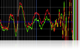 Oscilloscope