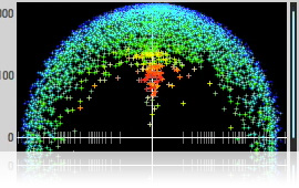 Phase Analysis