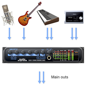 A separate mix for each output pair